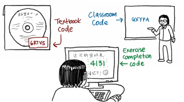 copy homework in chinese